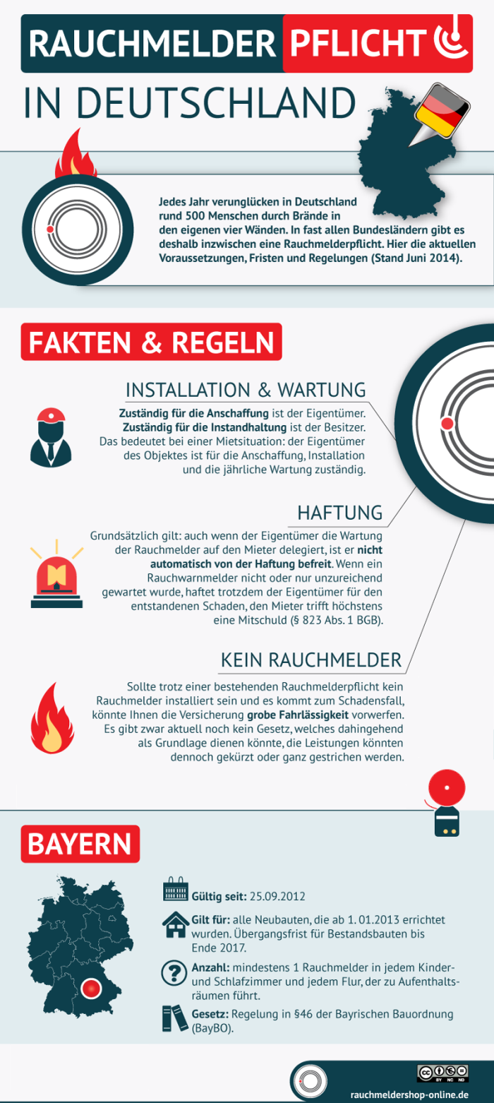 Informationen zur Rauchmelderpflicht in Bayern